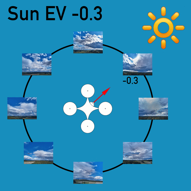 Principle of the Sun-EV